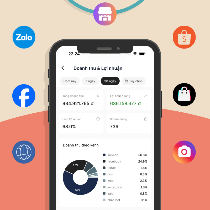 Bán hàng đa kênh, quản lý 1 nơi