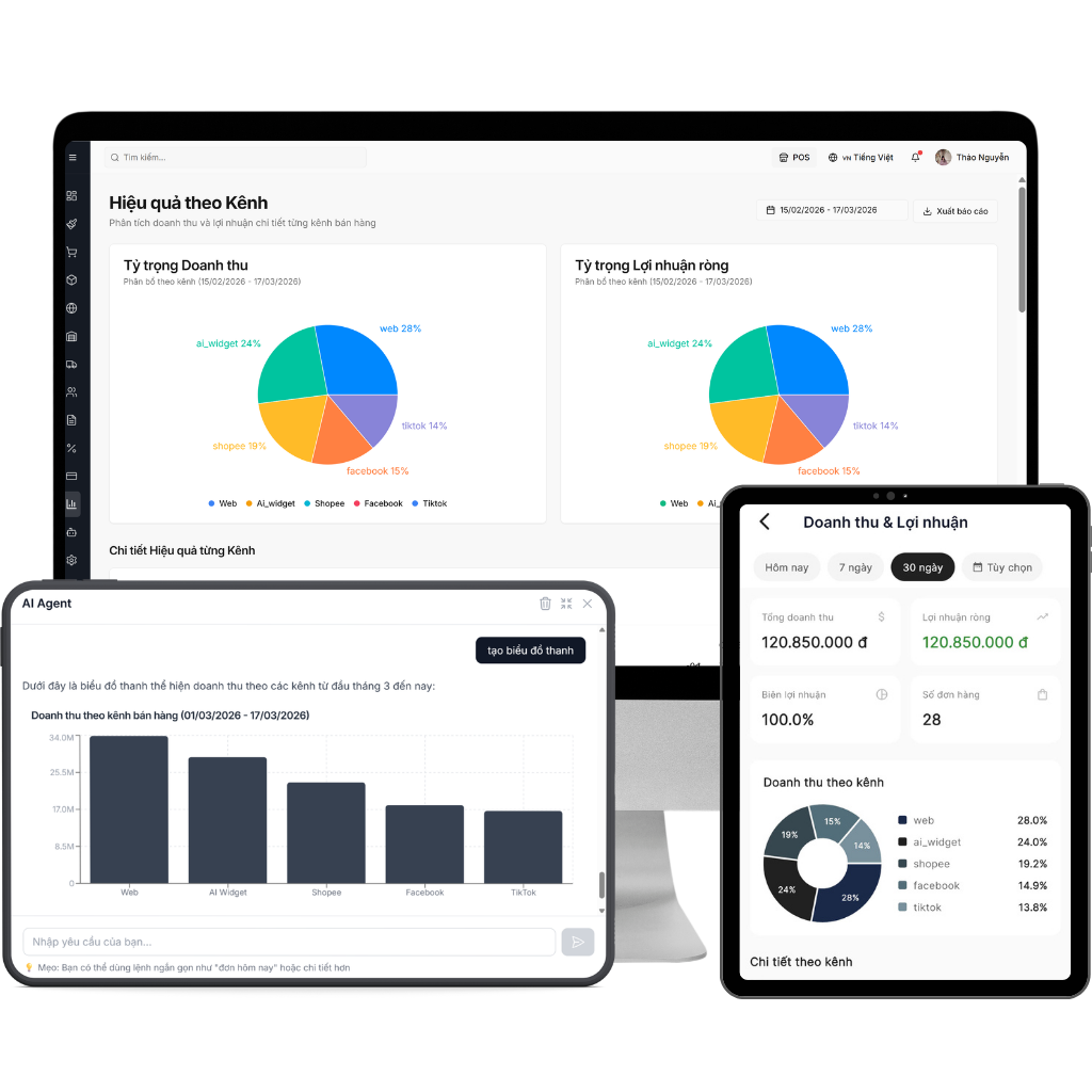 Phân tích kinh doanh thông minh