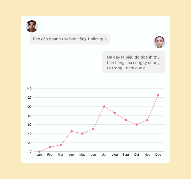 Phân tích dữ liệu với AI